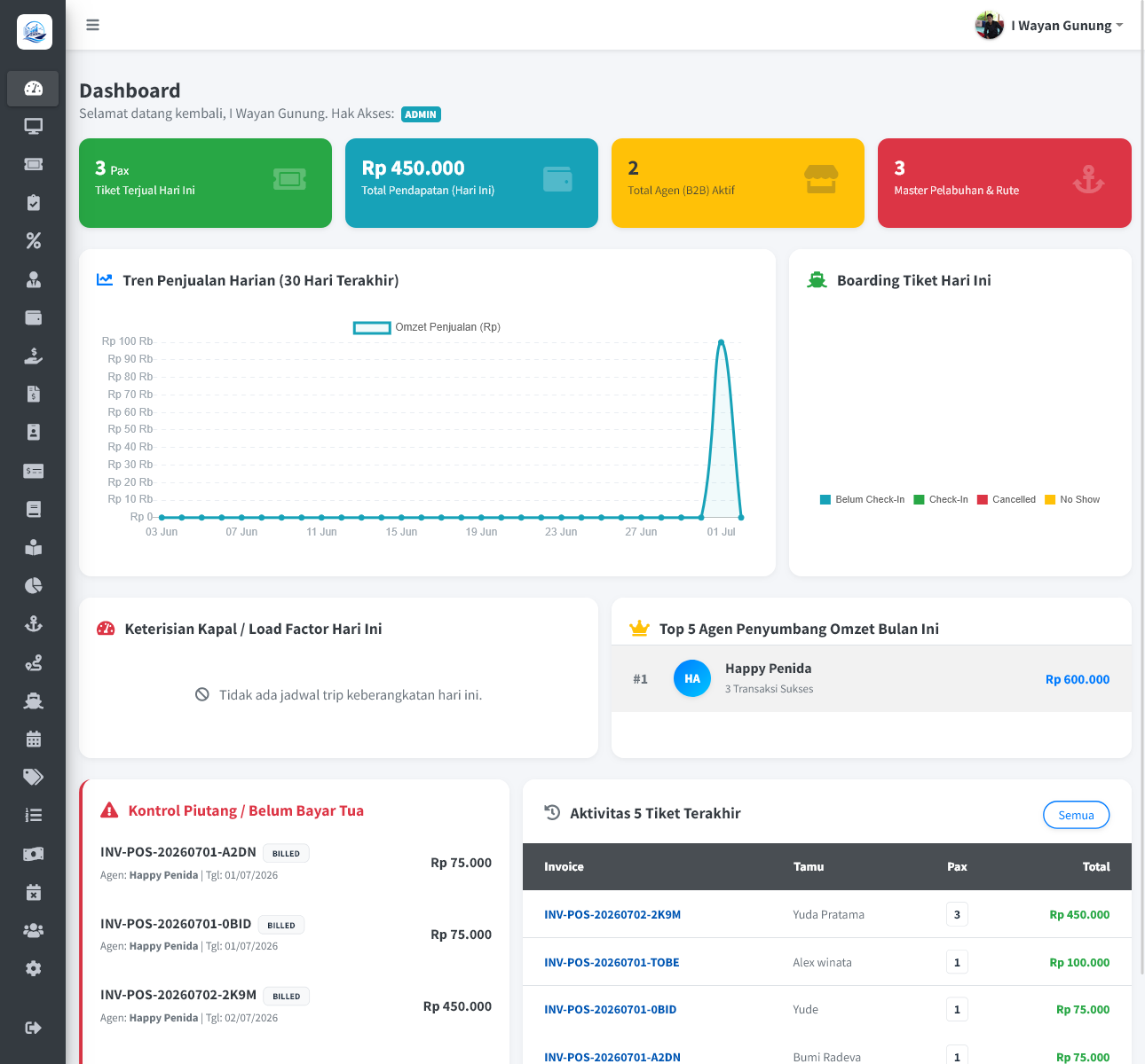 Preview Dashboard Nusora 1