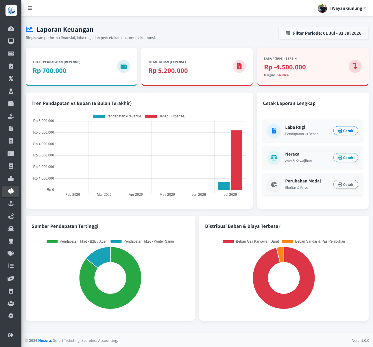 Preview Dashboard Nusora 3